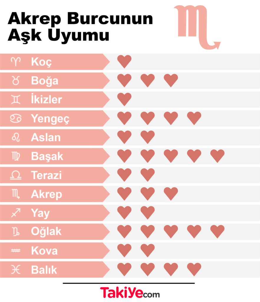 akrep burcunun aşk uyumu