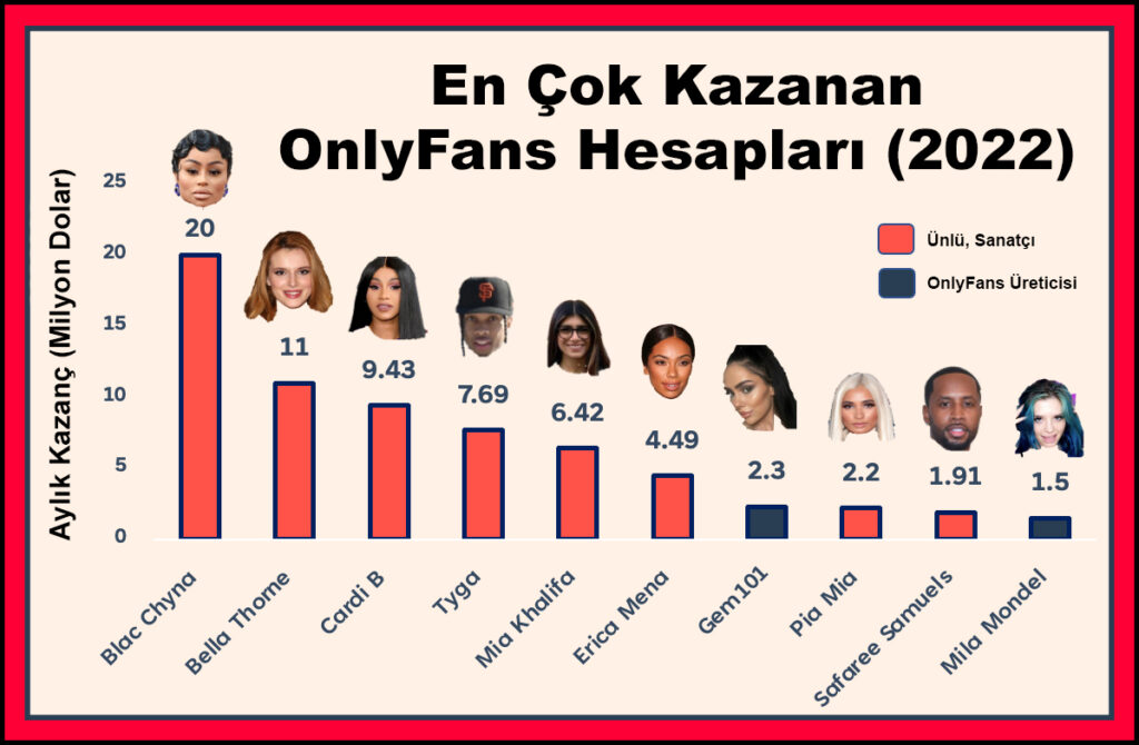 en çok kazanan onlyfans hesapları