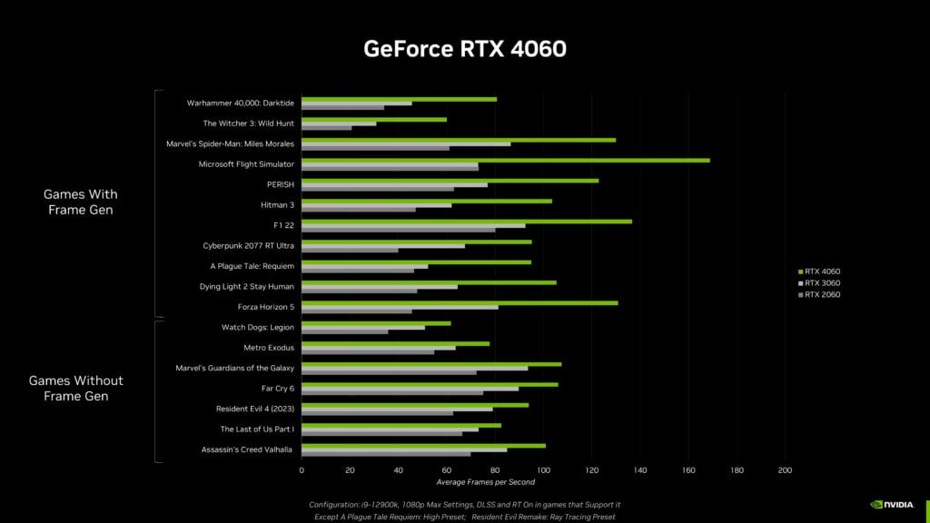 Nvidia RTX 4060 ve 4060 Ti almaya değer mi