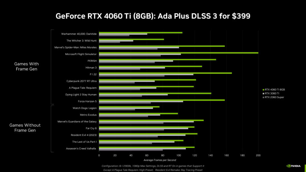 Nvidia RTX 4060 ve 4060 Ti almaya değer mi