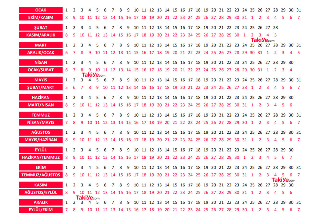 hamilelik hesaplama tablosu