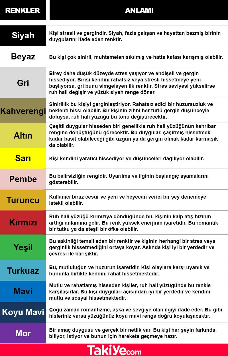 ruh hali yüzüğü renk anlamları