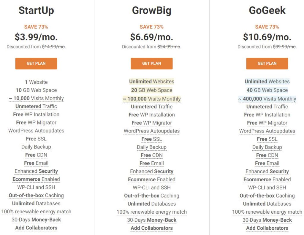 siteground wordpres hosting fiyatları