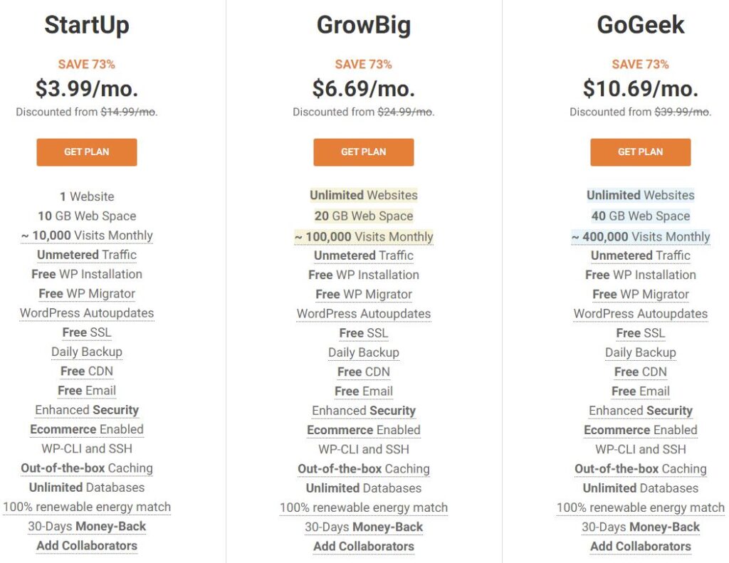 siteground wordpres hosting fiyatları