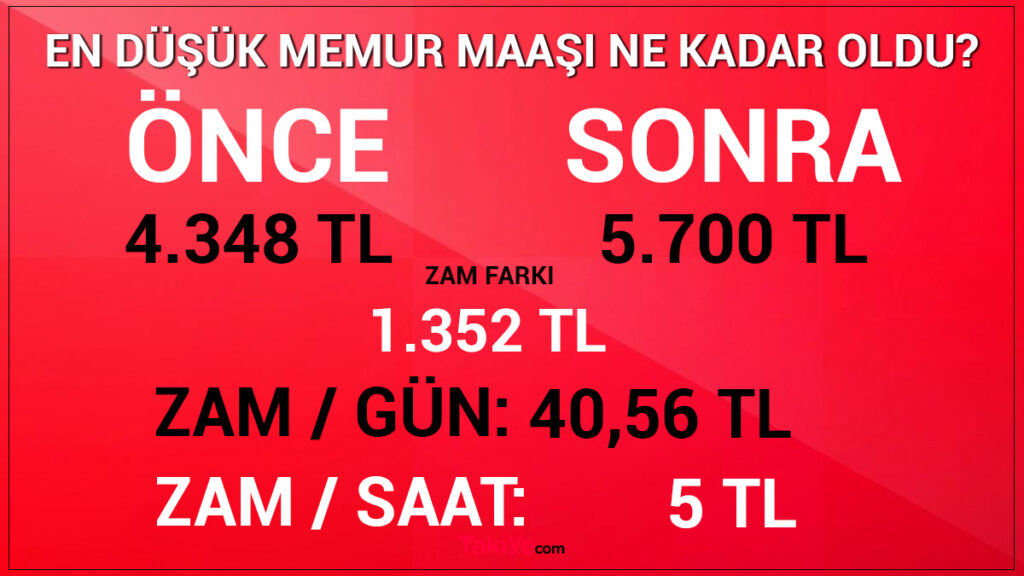 en düşük memur maaşı ne kadar