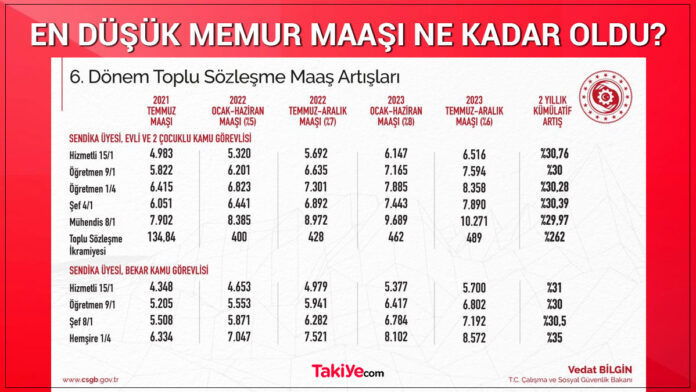 en düşük memur maaşı