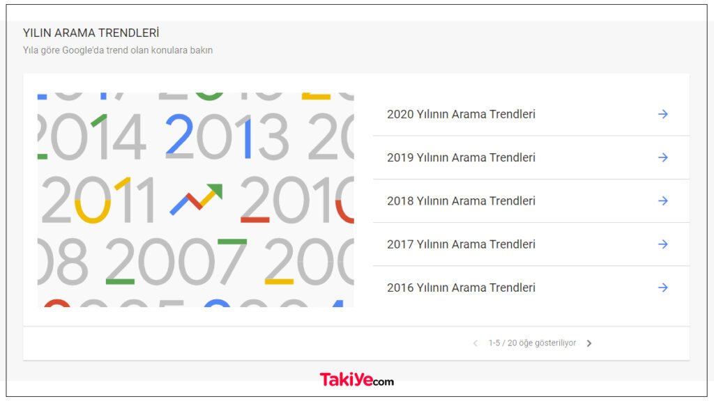 google trends nedir