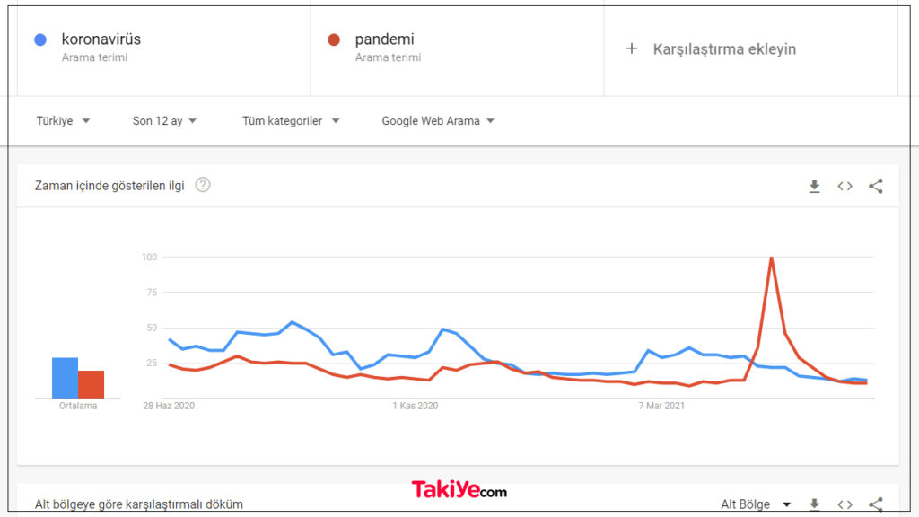 google trends nasıl kullanılır