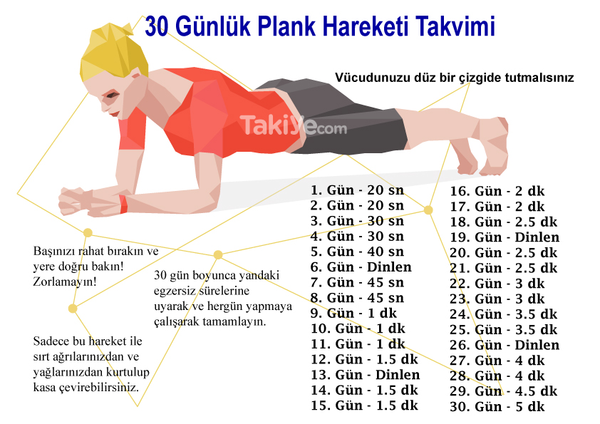 plank hareketi egzersiz süreleri