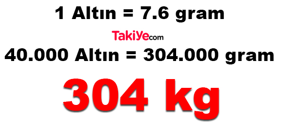 Vahdettin 40.000 altın yalanı